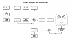 Onboarding