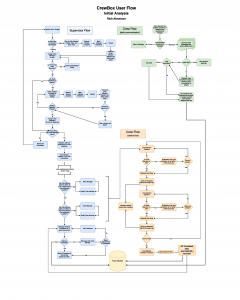 User Flows