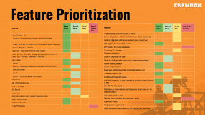 Feature Prioritization