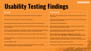 Usability Test Findings