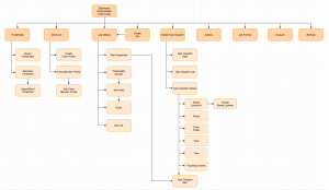 Sitemap