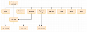 Sitemaps