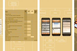 The process of User Experience Design